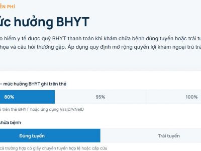 Giới thiệu công cụ tính mức hưởng BHYT