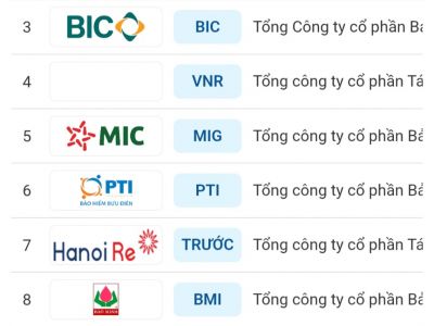 Danh sách các công ty bảo hiểm niêm yết trên sàn chứng khoán