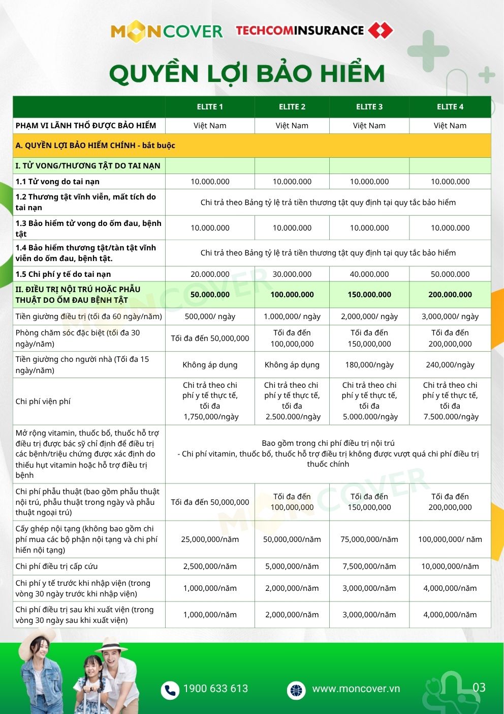 Bảo hiểm sức khỏe Moncare Elite