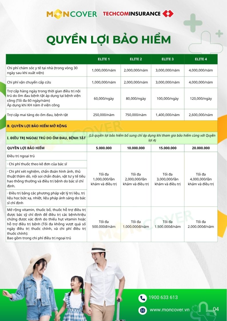 Bảo hiểm sức khỏe Moncare Elite