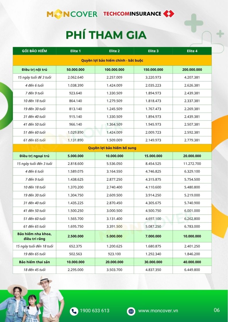 Bảo hiểm sức khỏe Moncare Elite