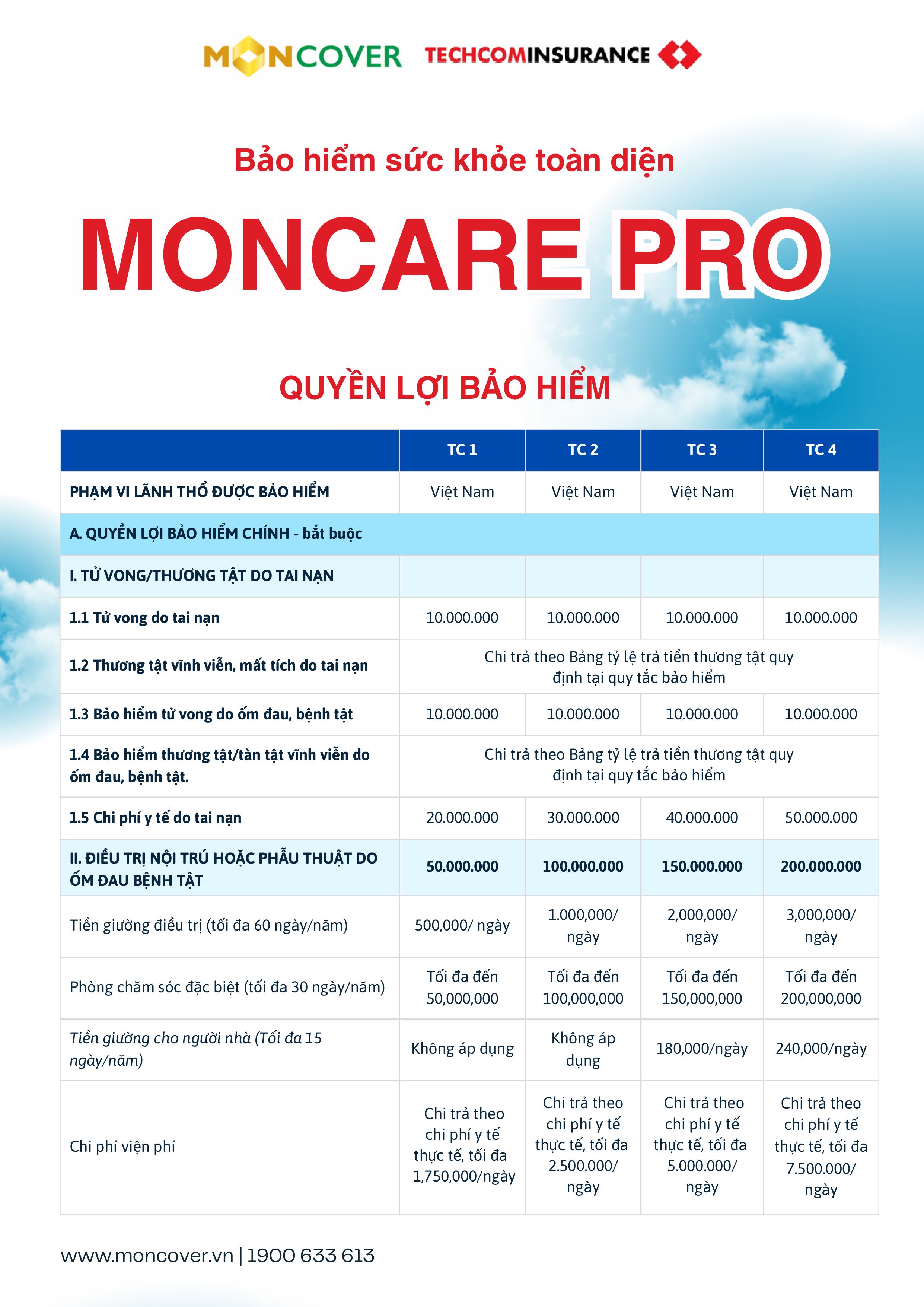 Bảo hiểm sức khỏe Moncare Pro