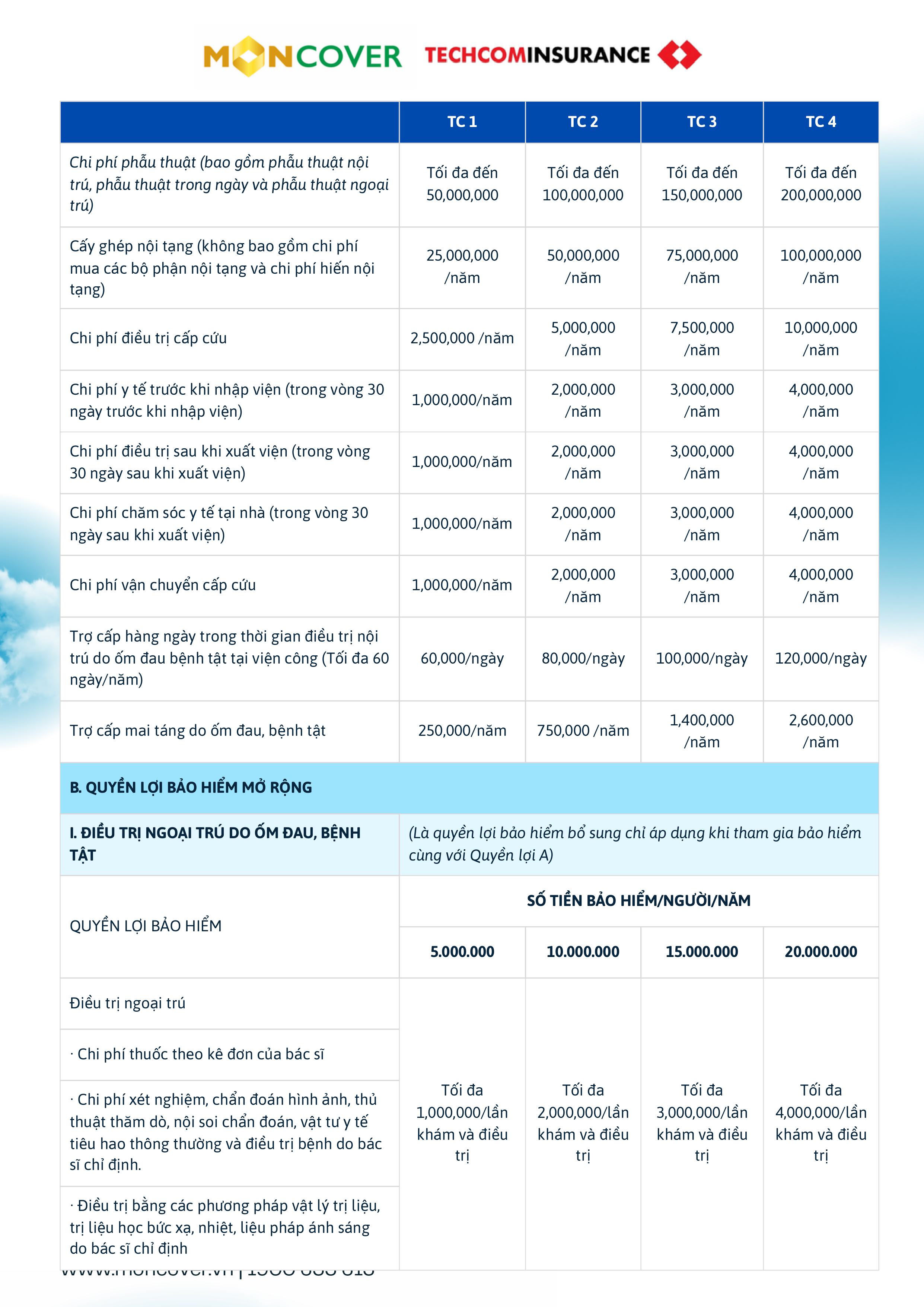 Bảo hiểm sức khỏe Moncare Pro