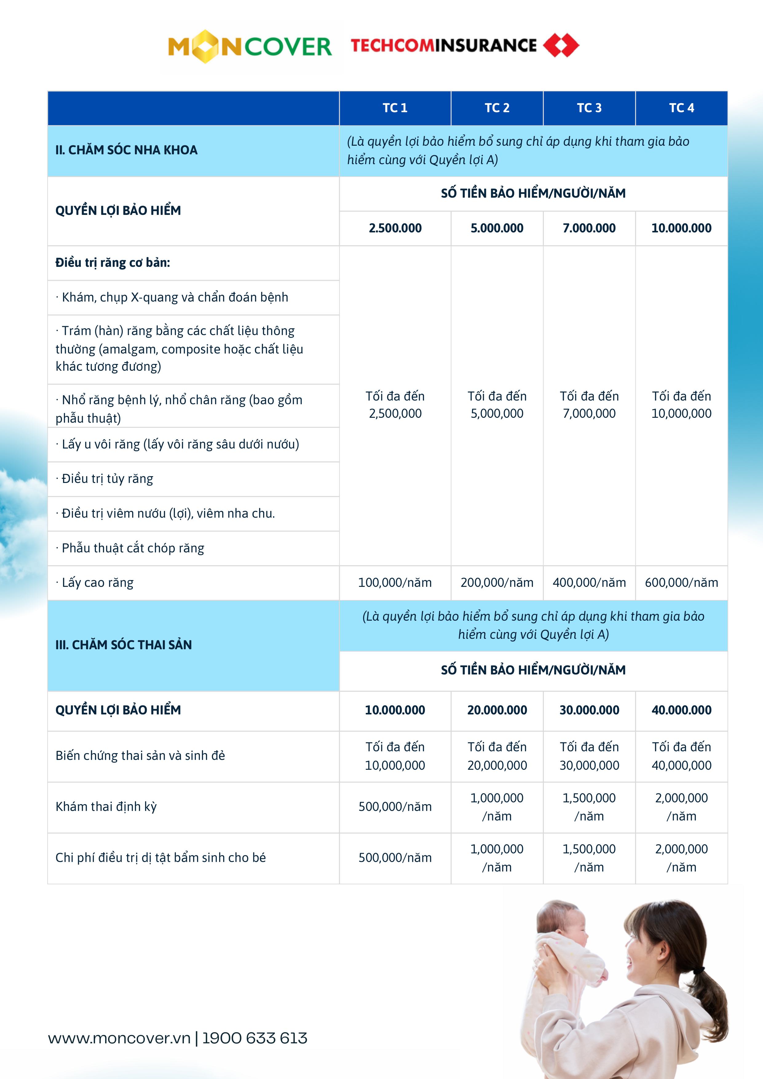 Bảo hiểm sức khỏe Moncare Pro