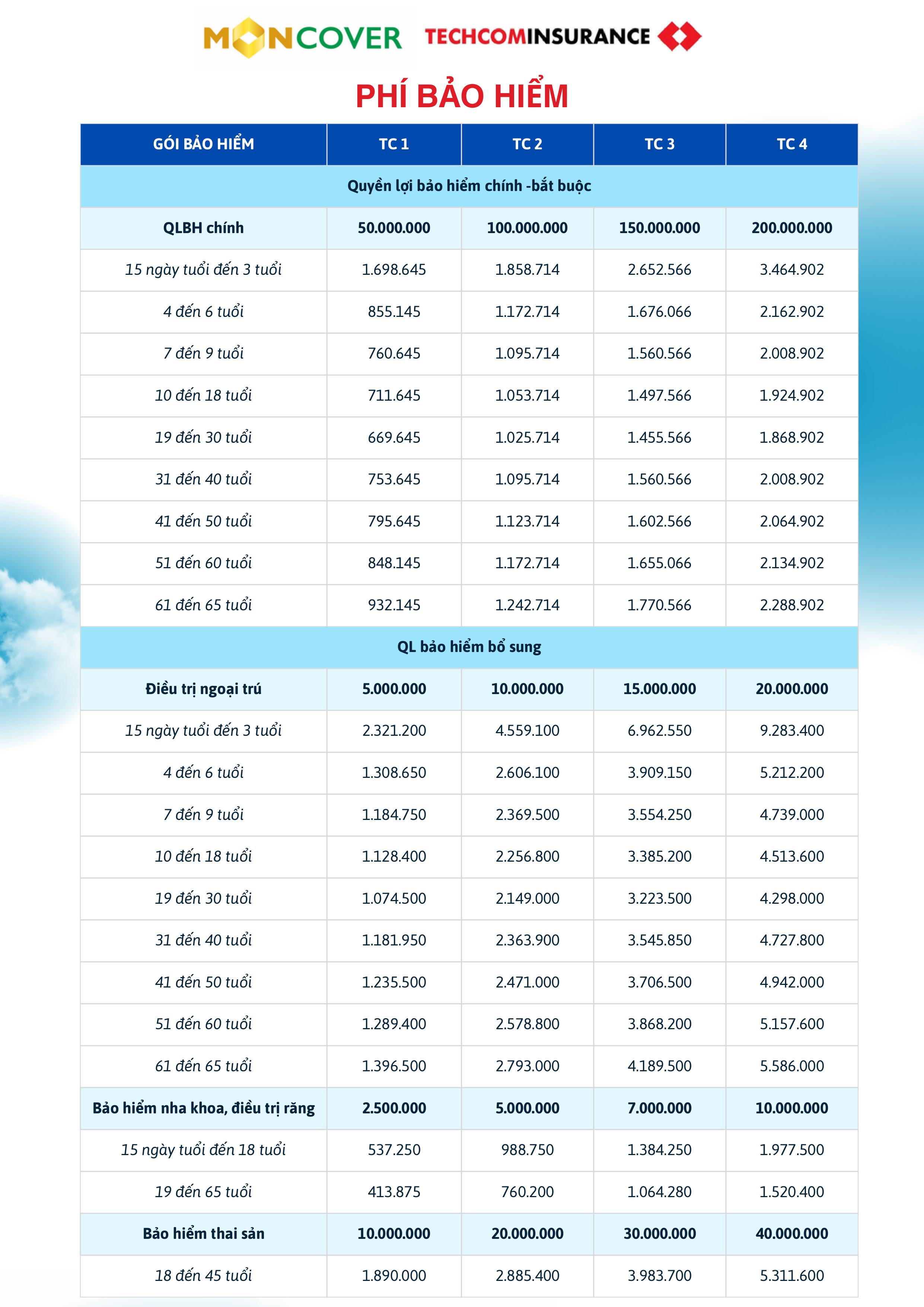 Bảo hiểm sức khỏe Moncare Pro