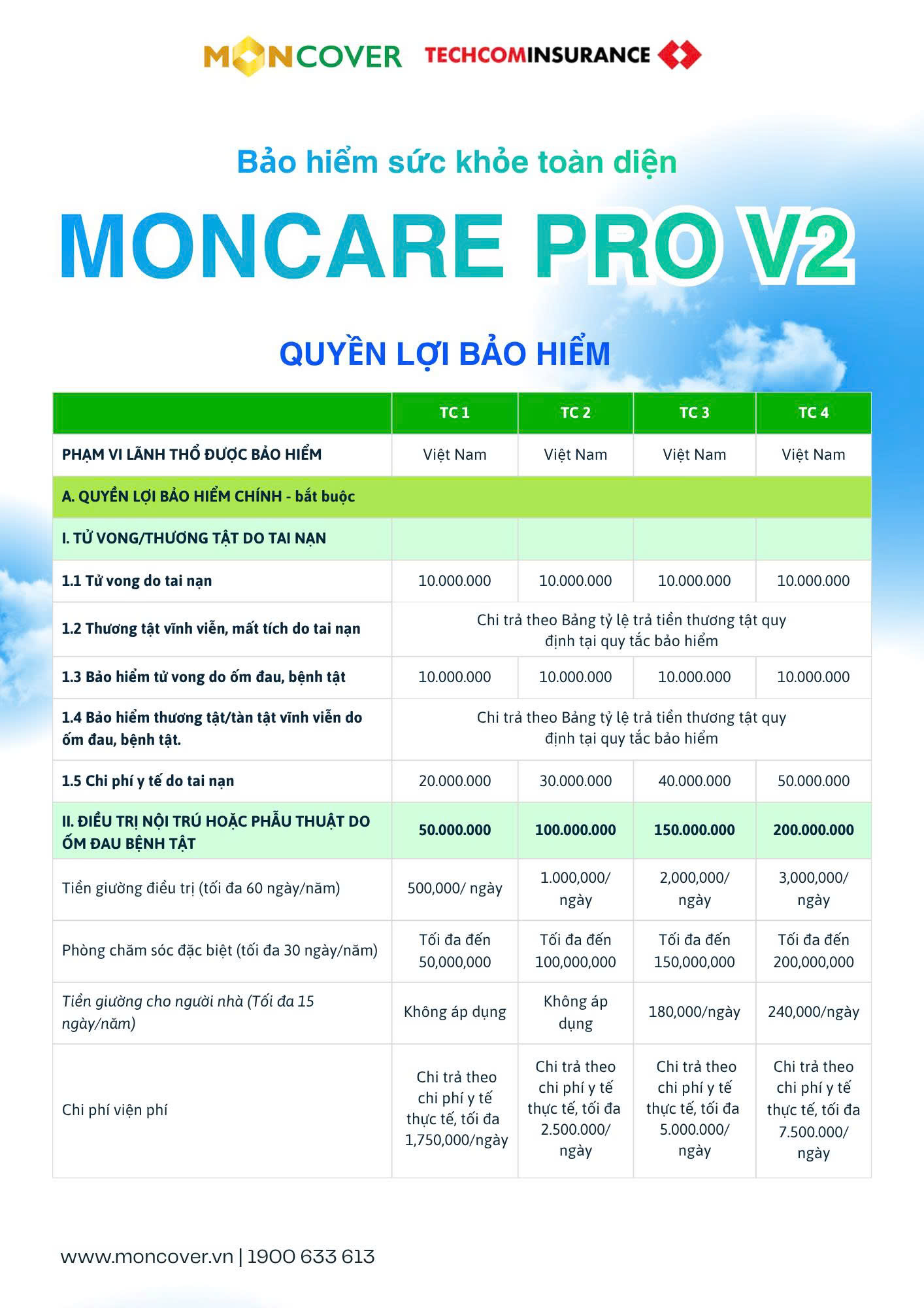 Giải pháp bảo vệ sức khỏe toàn diện cho cả gia đình Moncare Pro V2