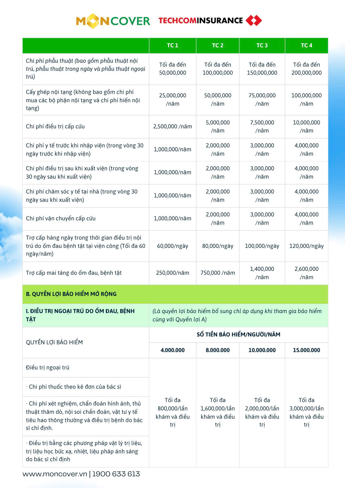 Giải pháp bảo vệ sức khỏe toàn diện cho cả gia đình Moncare Pro V2