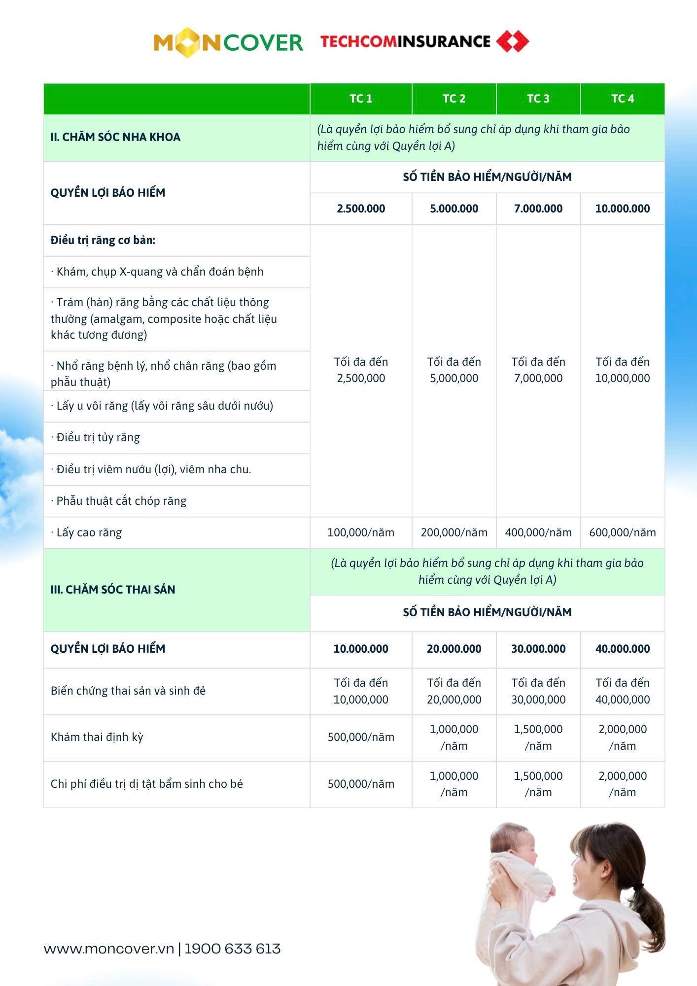 Giải pháp bảo vệ sức khỏe toàn diện cho cả gia đình Moncare Pro V2