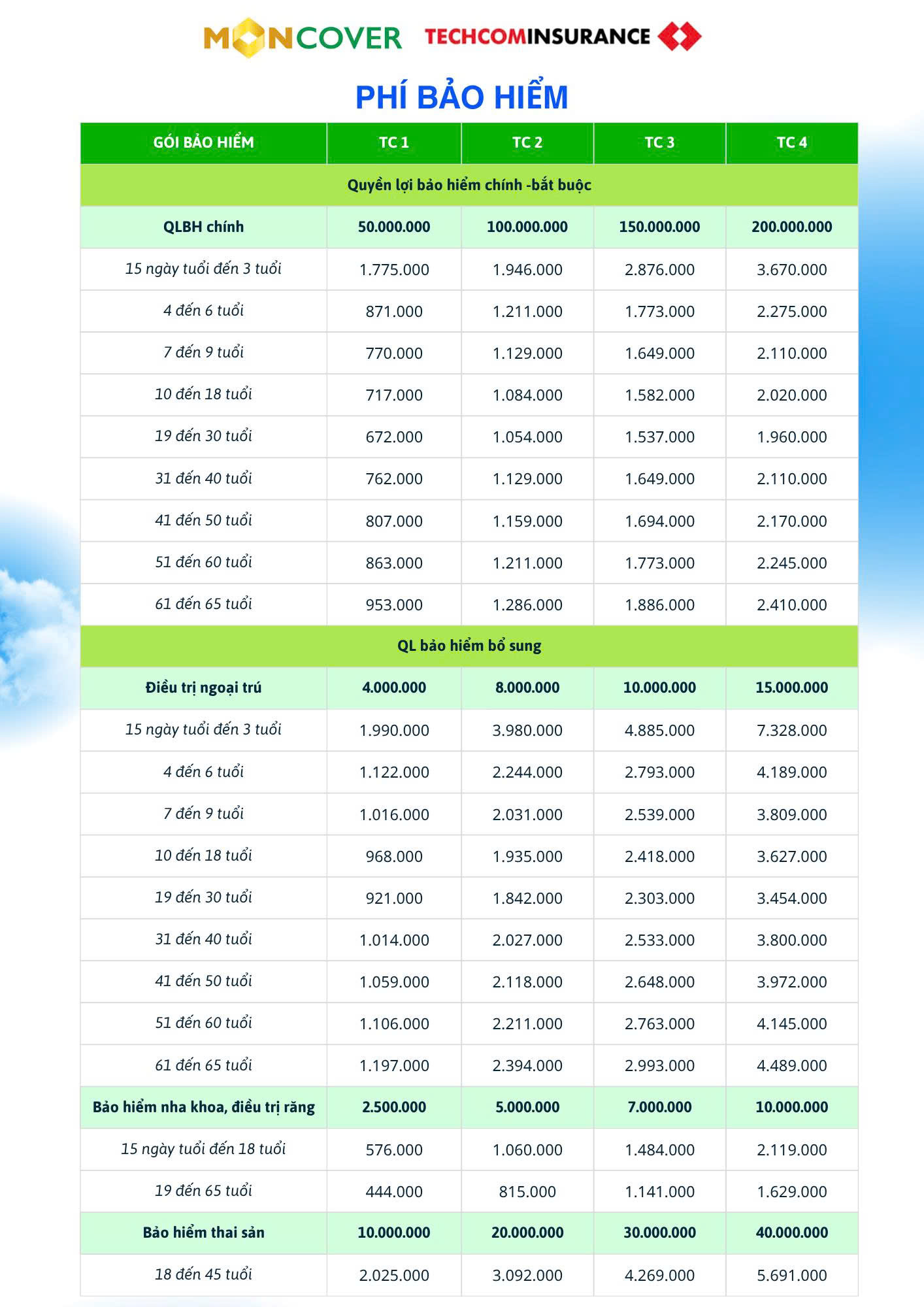 Giải pháp bảo vệ sức khỏe toàn diện cho cả gia đình Moncare Pro V2
