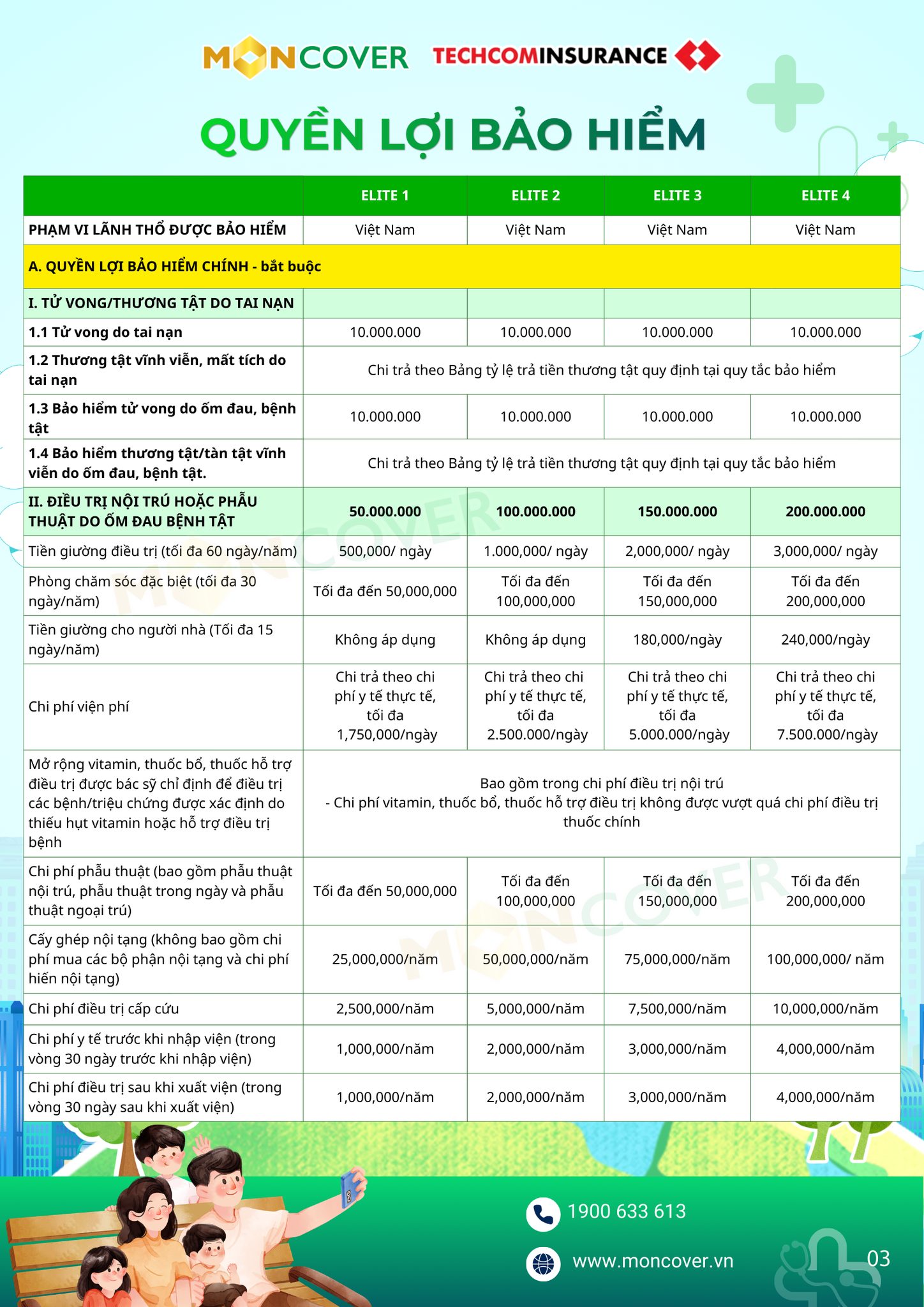 Quyền lợi bảo hiểm