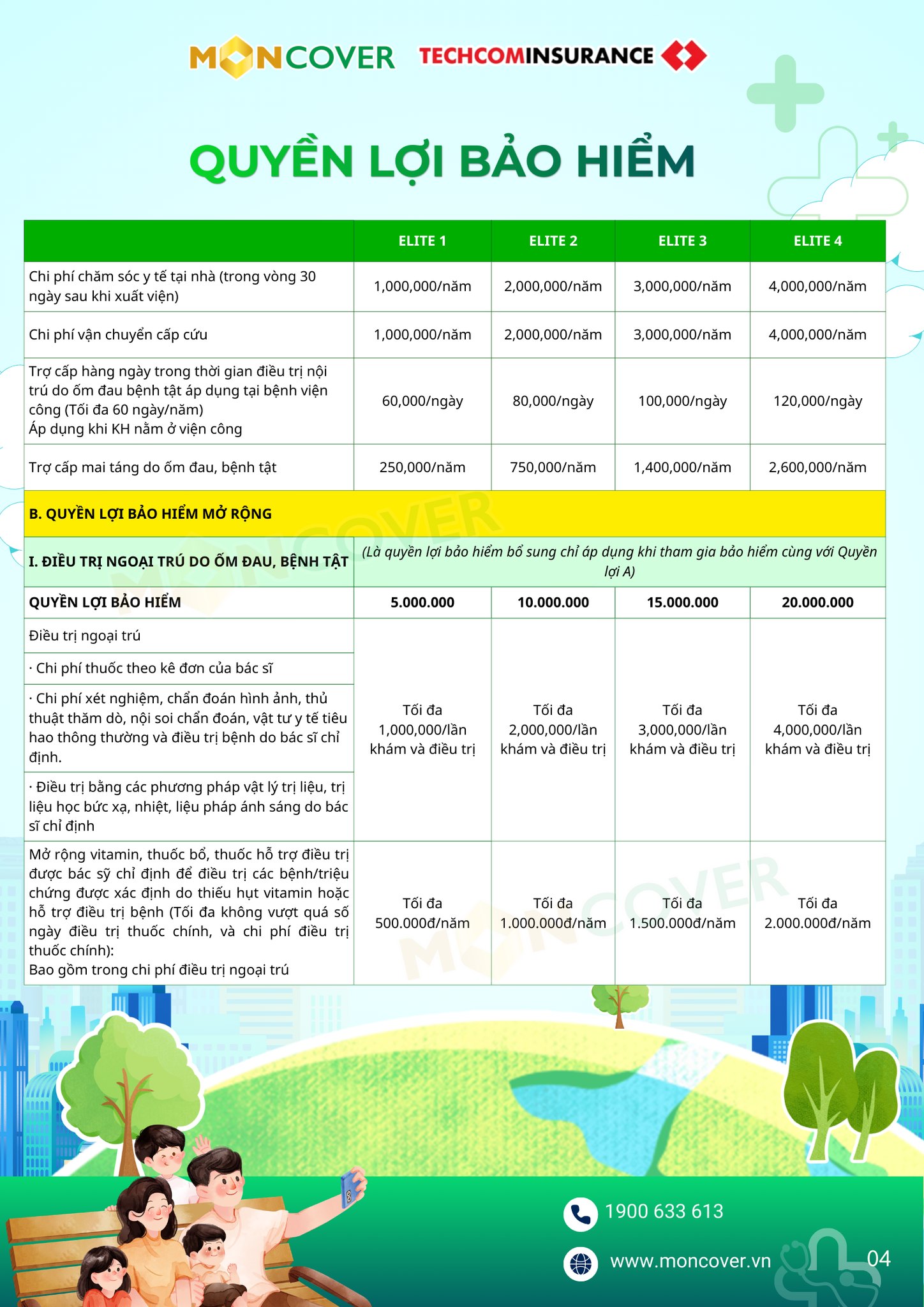 Quyền lợi bảo hiểm