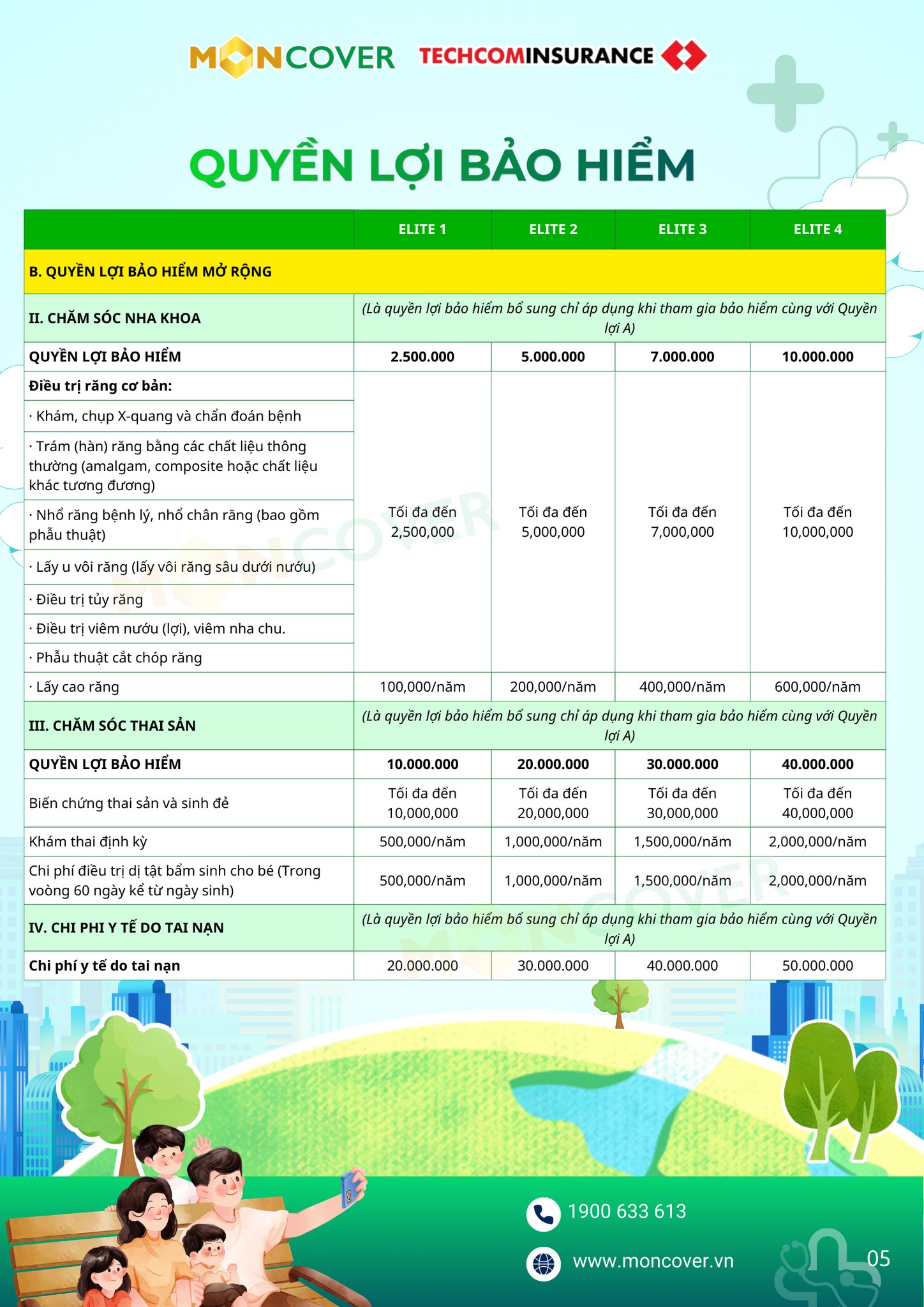 Quyền lợi bảo hiểm