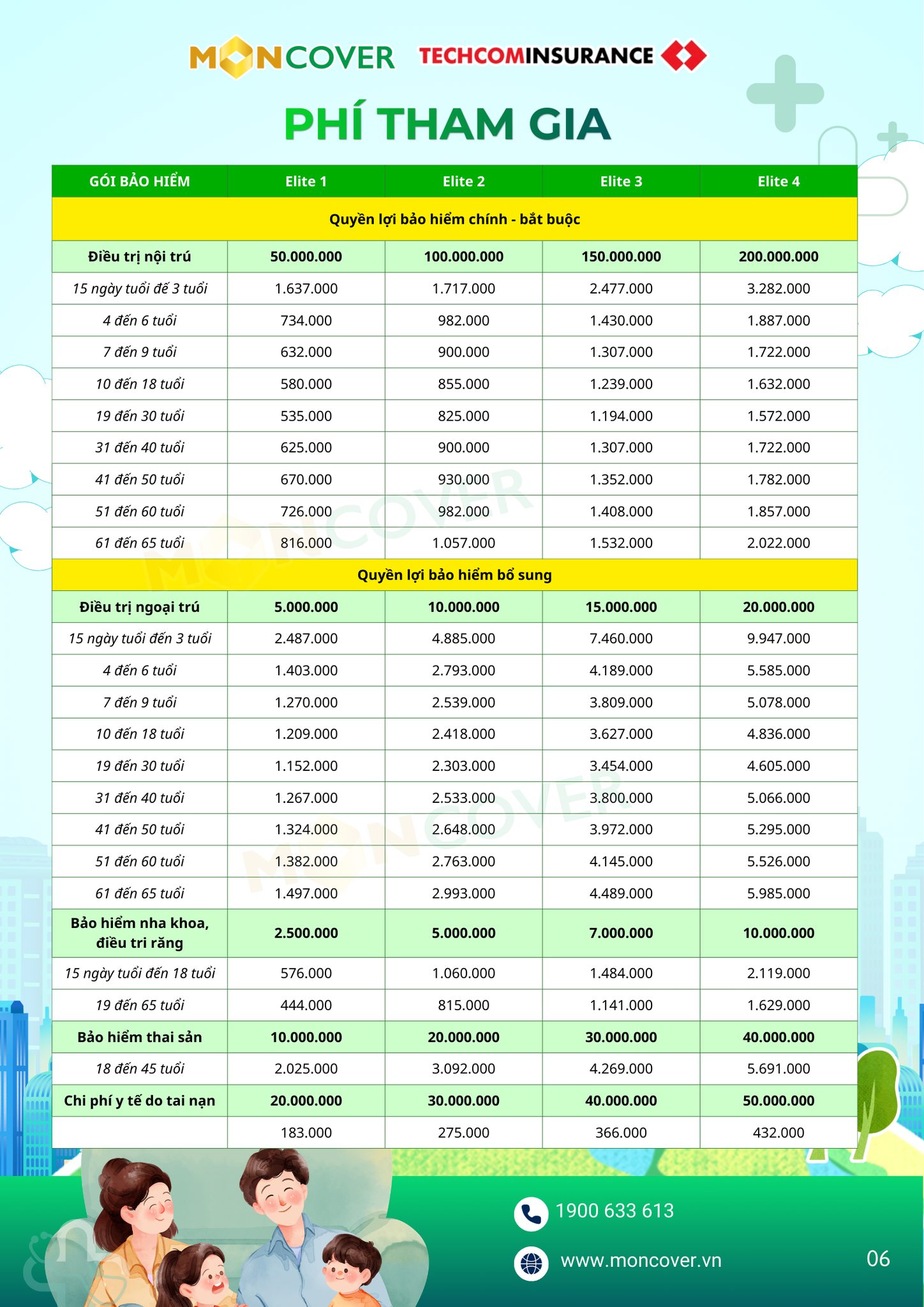 Quyền lợi bảo hiểm