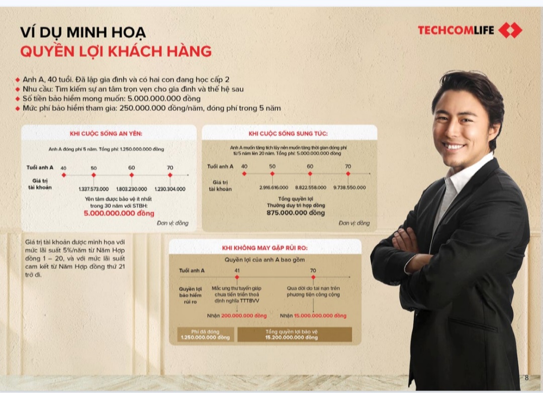 Techcom life max vững vàng