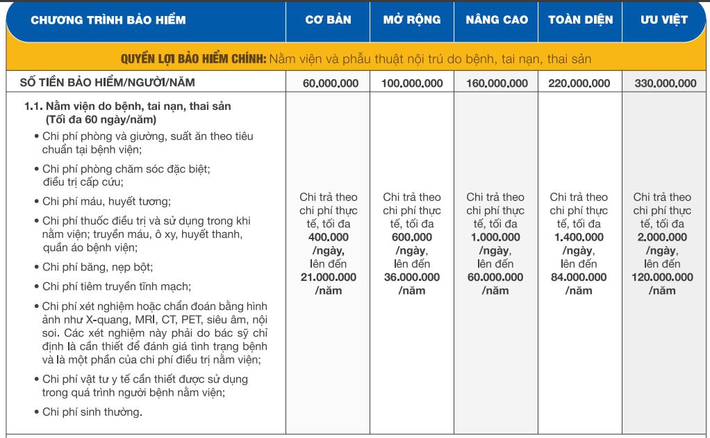 bảo việt tâm bình