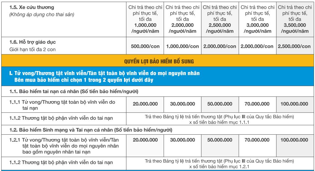 Bảo Việt Tâm Bình