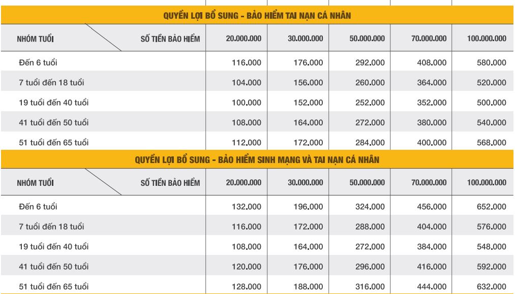 bieu phi Bảo Việt Tâm Bình
