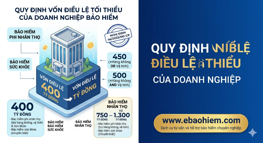 Vôn công ty bảo hiểm tối thiểu