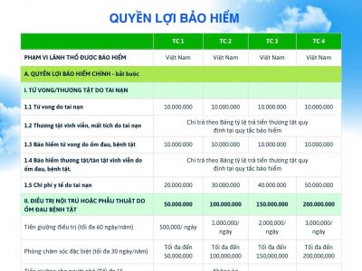 Sức hút từ Bảo hiểm sức khỏe Moncare Pro V2