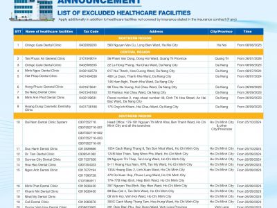 DANH SÁCH CƠ SỞ Y TẾ KHÔNG BẢO LÃNH BẢO HIỂM BẢO VIỆT