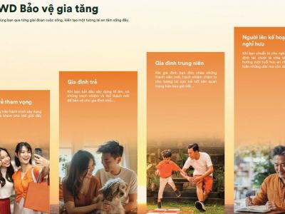 Bảo hiểm nhân thọ FWD Bảo vệ gia tăng