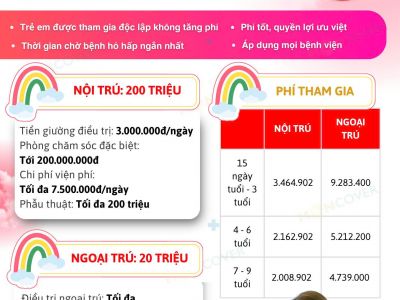 Các giải pháp bảo hiểm Techcombank cho bé