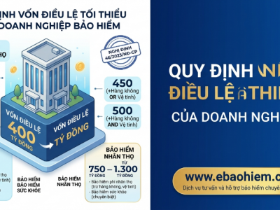 Quy định mới: Doanh nghiệp bảo hiểm phải có vốn tối thiểu 400 tỷ đồng
